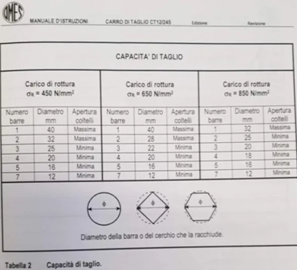 9#4587 Carro di taglio CT 12/245 Omes
