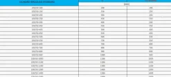 CILINDRI IDRAULICI STANDARD 100/50-XXX