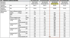 DAIKIN POMPA DI CALORE 42000 BTU (DISPONIBILI 2)