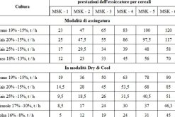Essiccatoio modulare per cereali MSK