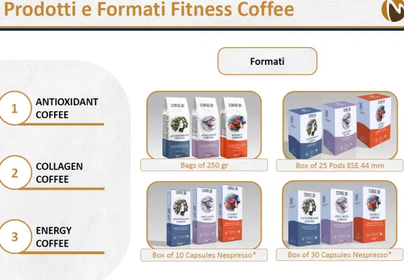 Fitness Coffee - Il Marchio di Caffè funzionali