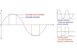Generatore Valigia Inverter Optimat Smart Energy I1200