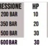 Idroitalia Sud 600bar-HP.30-Avviamento Stella/Triangolo