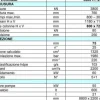 Italtech IMPETUS 380/2300