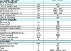 Italtech IMPETUS 380/2300