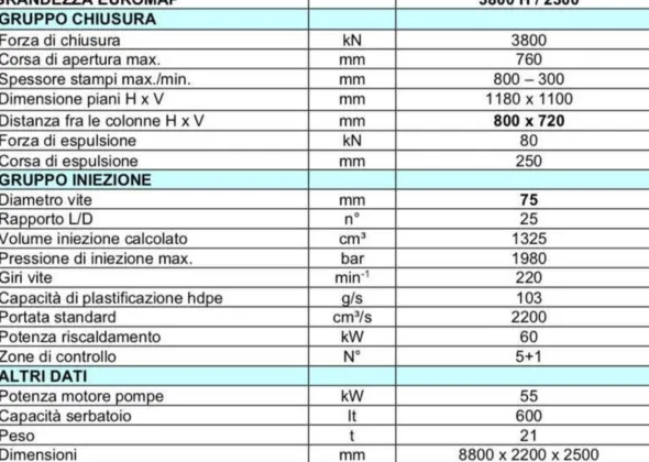 Italtech IMPETUS 380/2300