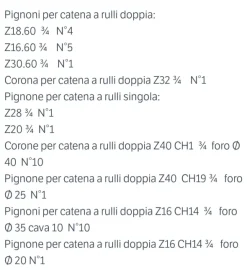 Pignoni e Corone
