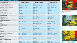 Punzonatrice universale Minerva, da 45 a 90 t