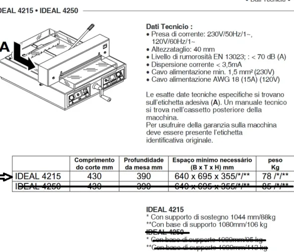 Tagliacarte IDEAL 4215