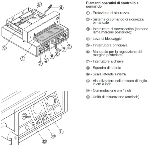 Tagliacarte IDEAL 4215