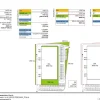 TERRENO DESTINAZIONE PRODUTTIVO/LOGISTICO