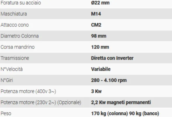 Trapano Serrmac ETD 22 Nuova