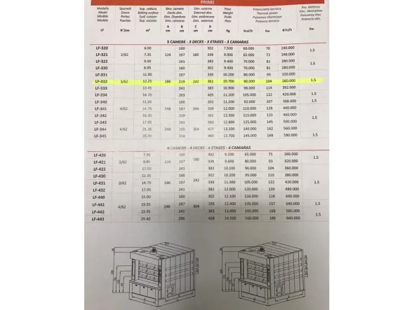 Vendita forno modello Prime LF/332 Lo Giudice